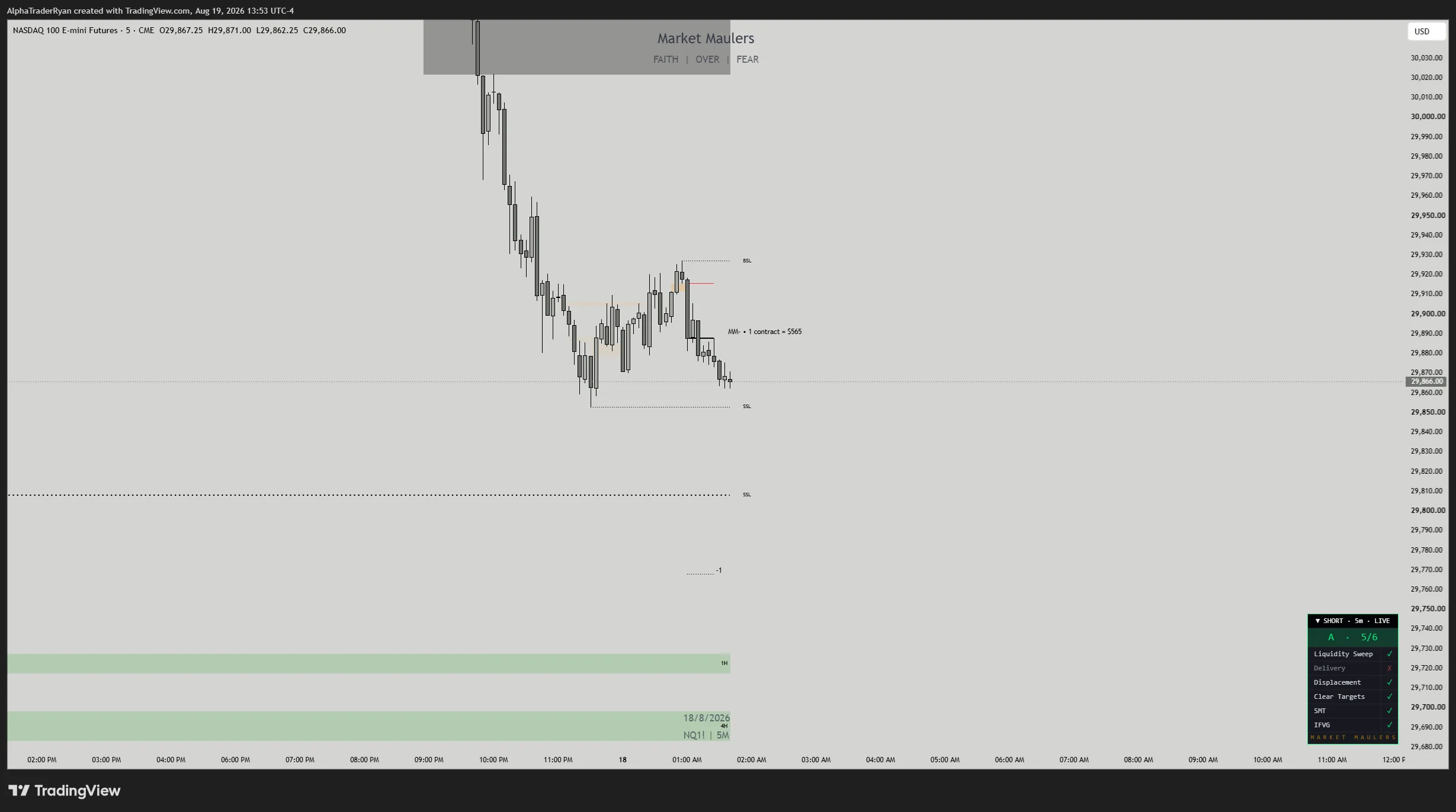MM IFVG: grade A short setup live on NQ 5m