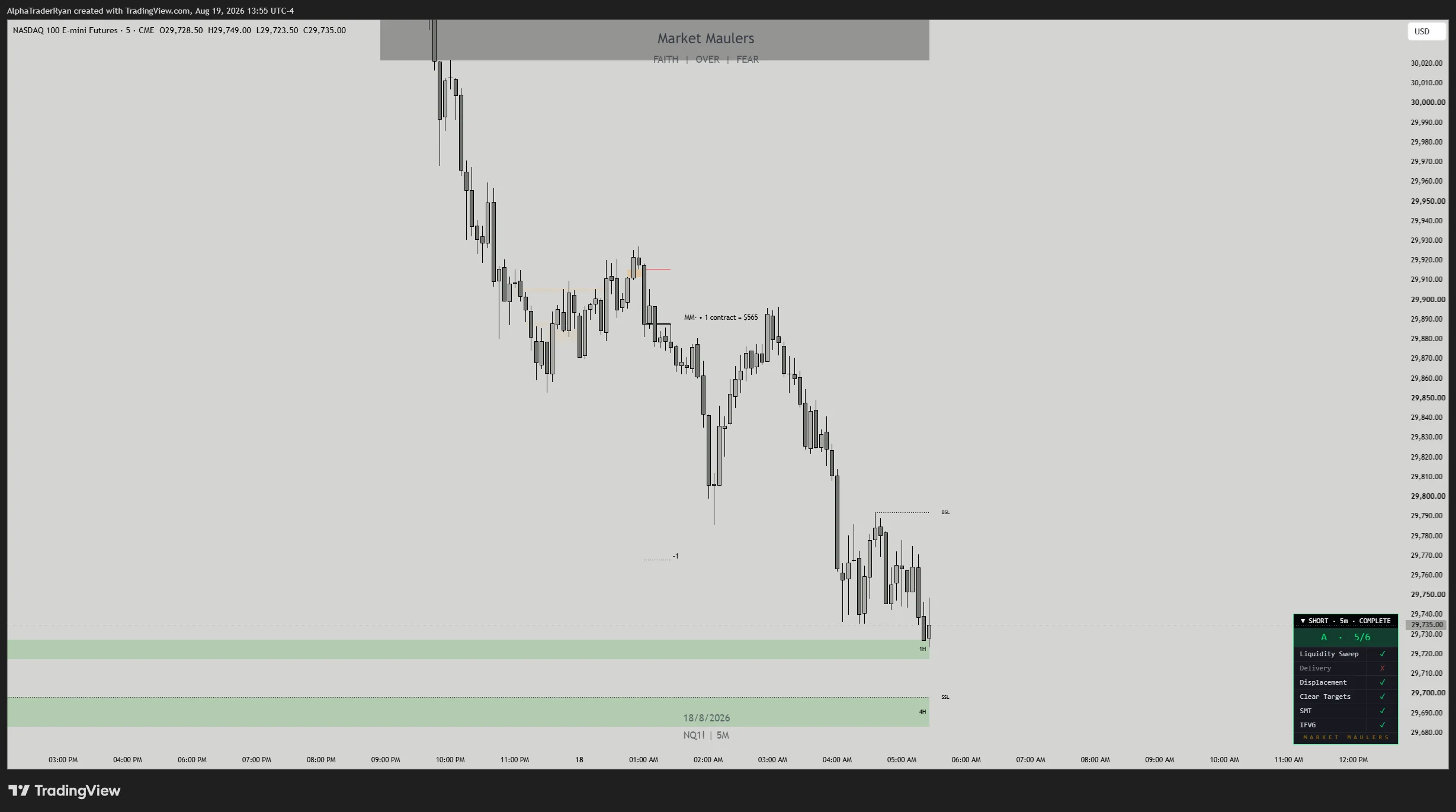 MM IFVG: the same short setup marked complete